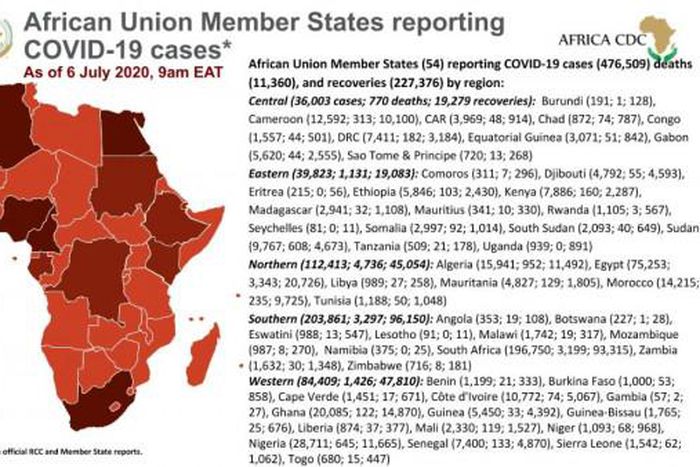 Africa Centres for Disease Control and Prevention (Africa CDC)
