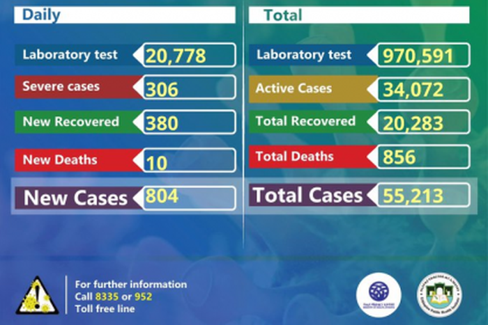 Ministry of Health, Ethiopia