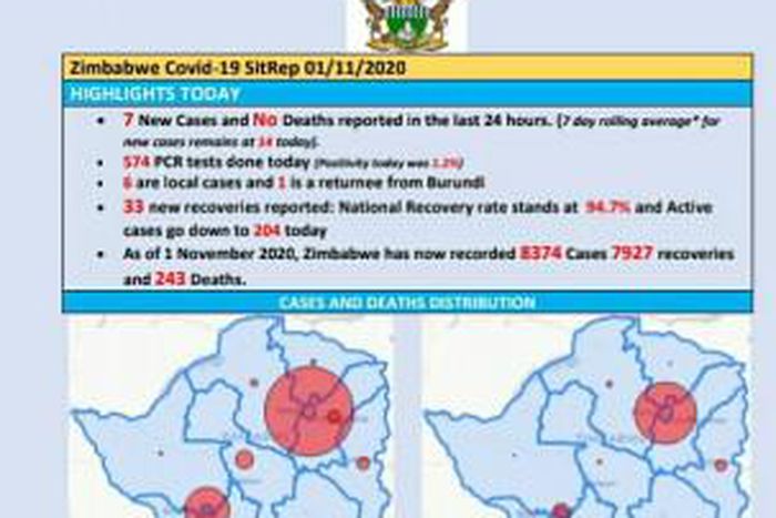 Ministry of Health and Child Care, Zimbabwe