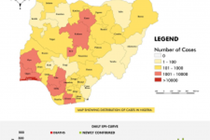 Nigeria Centre for Disease Control (NCDC)