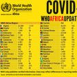 WHO Regional Office for Africa