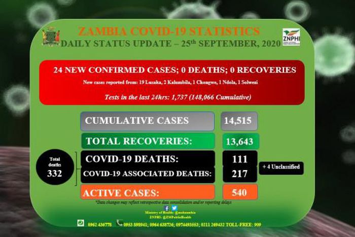 Zambia National Public Health Institute (ZNPHI)
