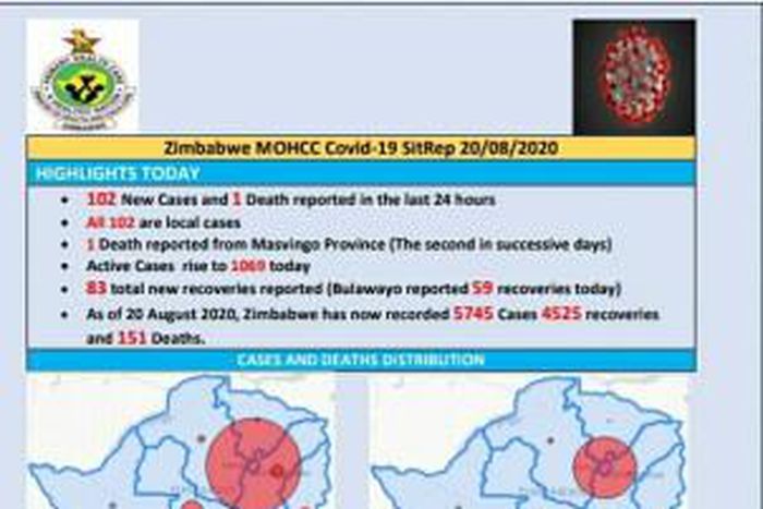 Ministry of Health and Child Care, Zimbabwe