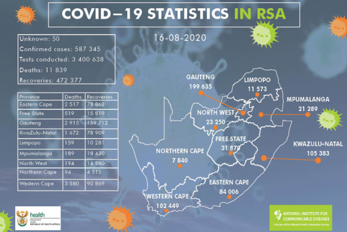 National Institute for Communicable Diseases, South Africa (NICD)