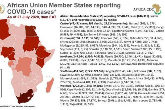Africa Centres for Disease Control and Prevention (Africa CDC)
