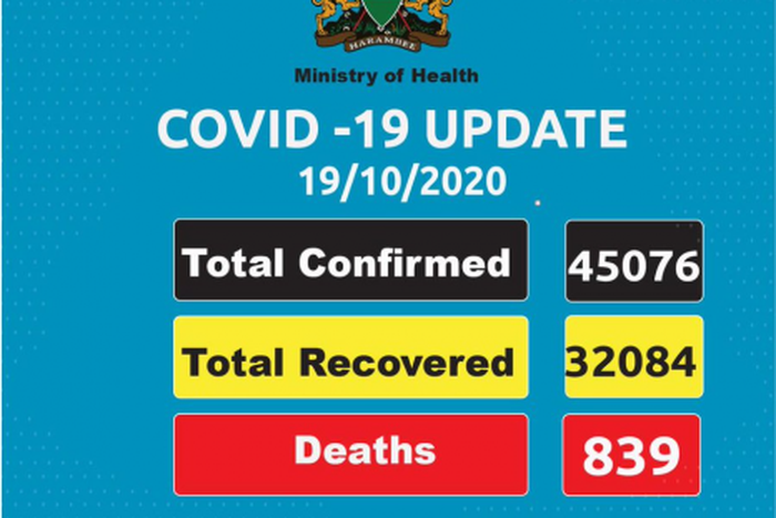 Ministry of Health, Kenya