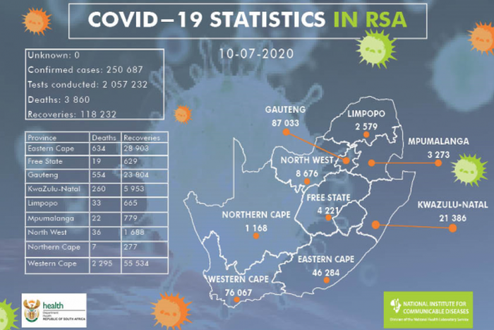 National Institute for Communicable Diseases, South Africa (NICD)