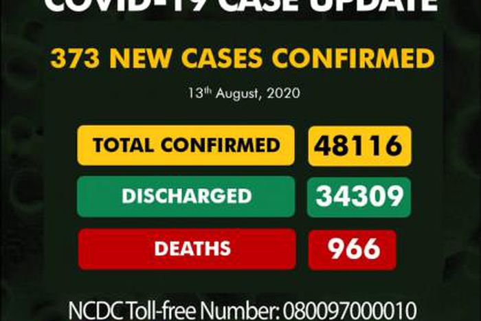 Nigeria Centre for Disease Control (NCDC)
