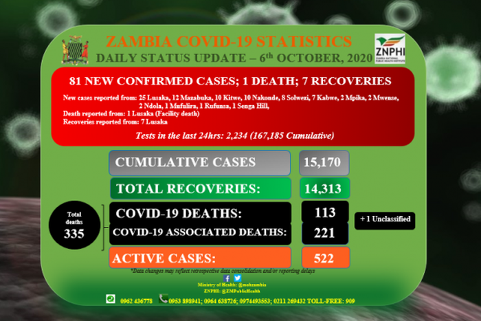 Zambia National Public Health Institute (ZNPHI)