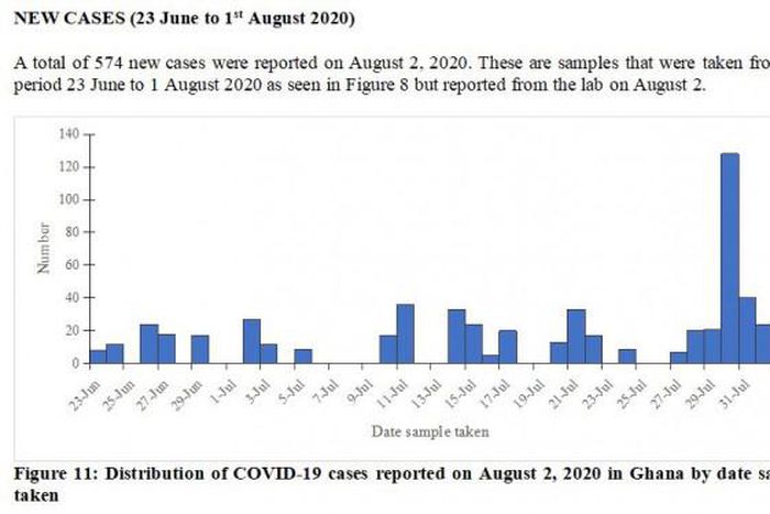 Disease Surveillance Department, Ghana Health Service