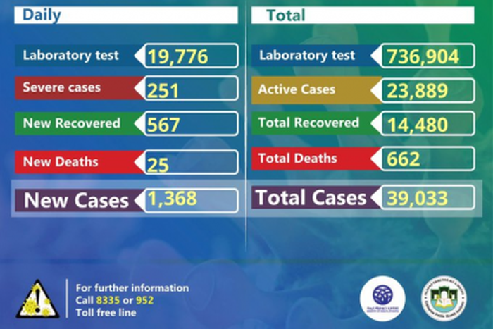 Ministry of Health, Ethiopia