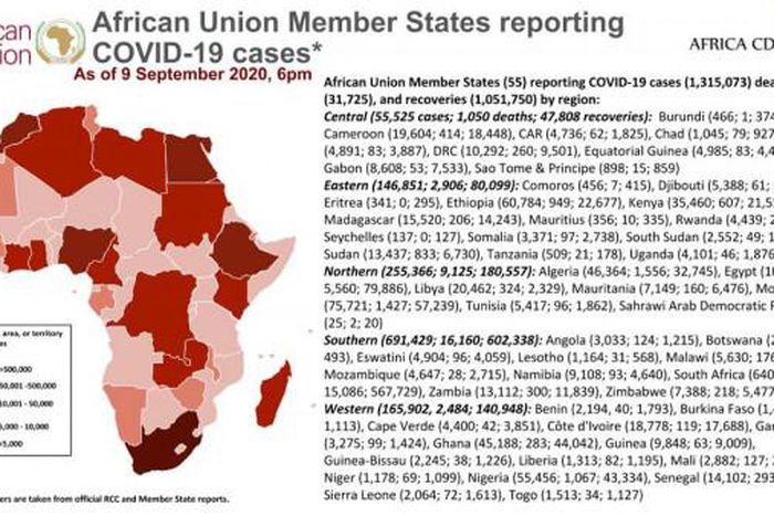 Africa Centres for Disease Control and Prevention (Africa CDC)
