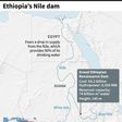 Map of East Africa showing the Nile and the Grand Ethiopian Renaissance Dam