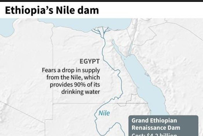Map of East Africa showing the Nile and the Grand Ethiopian Renaissance Dam