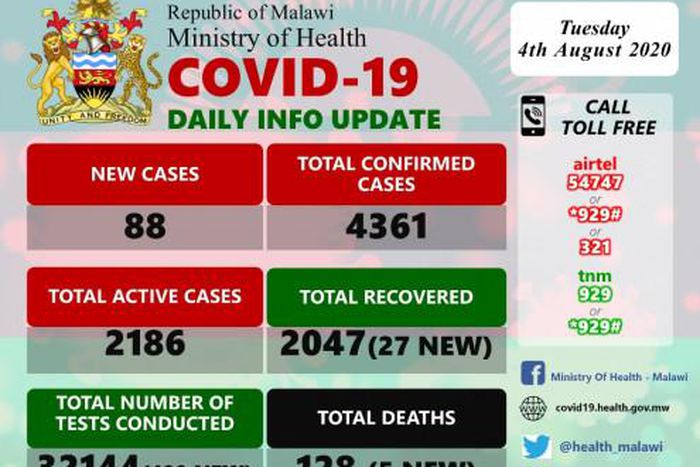 Ministry of Health and Population, Republic of Malawi