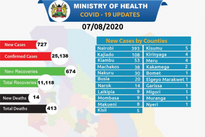 Ministry of Health, Kenya