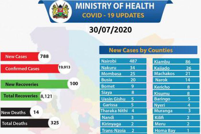 Ministry of Health, Kenya