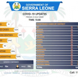Government of Sierra Leone