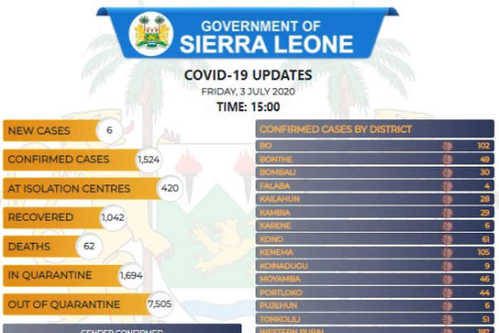 Government of Sierra Leone