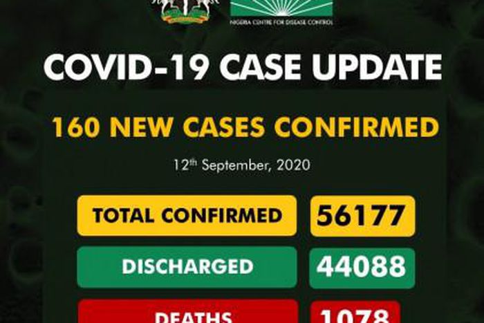 Nigeria Centre for Disease Control (NCDC)