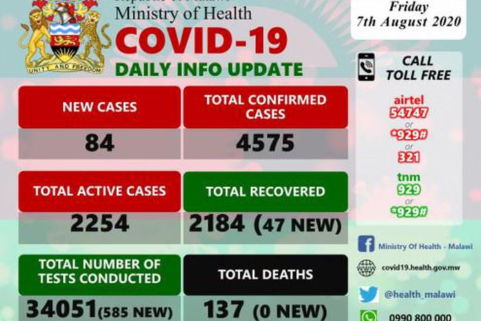 Ministry of Health and Population, Republic of Malawi