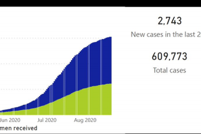 National Institute for Communicable Diseases, South Africa (NICD)