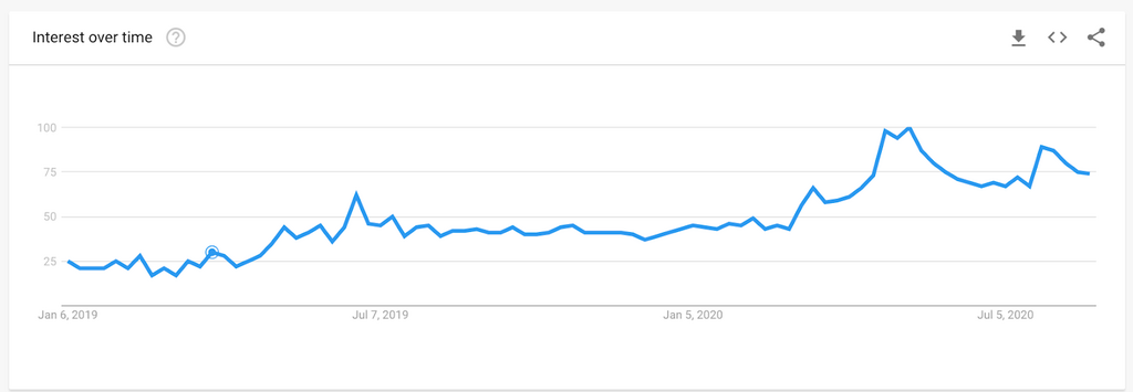With Bittle, Nigerians can own a bitcoin to naira business in just 5 minutes