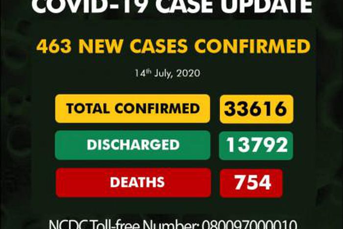 Nigeria Centre for Disease Control (NCDC)