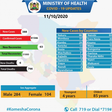 Ministry of Health, Kenya
