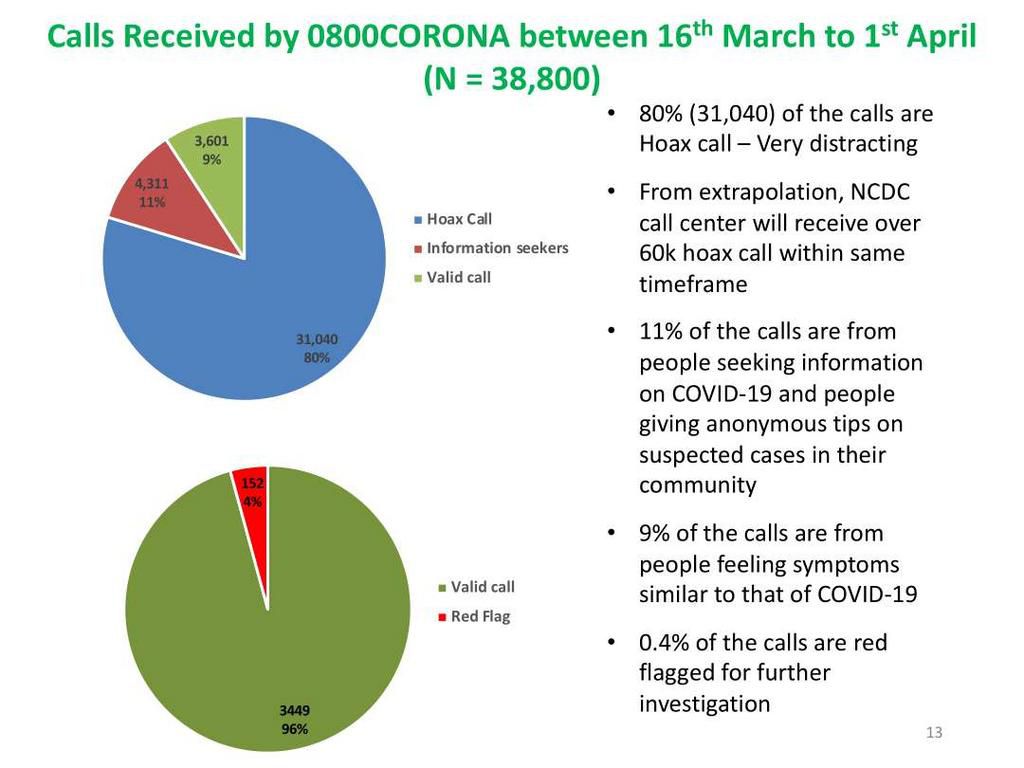 Lagos State's coronavirus helpline infographic [LASG]