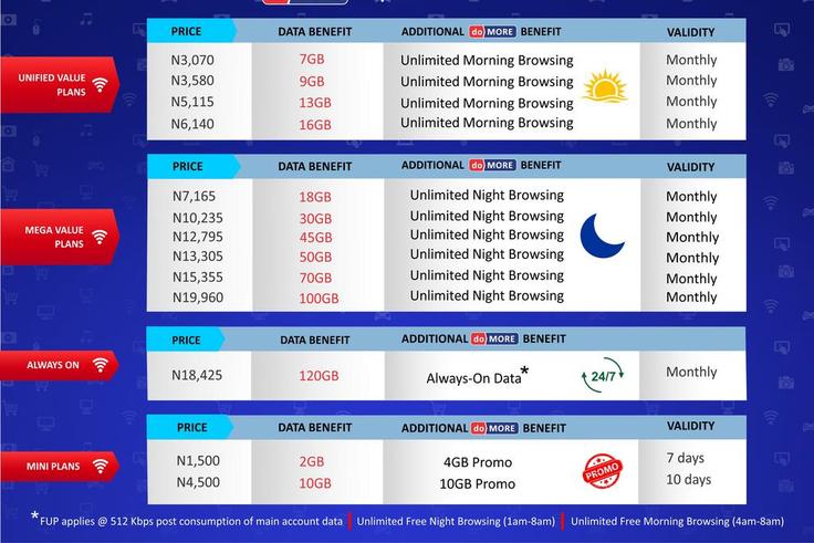 Spectranet 4G LTE launches DO MORE SpectraCular Data Plans with Unlimited browsing benefits for all customer segments