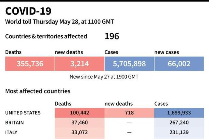 COVID-19: World toll