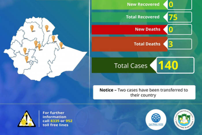 Ministry of Health, Ethiopia