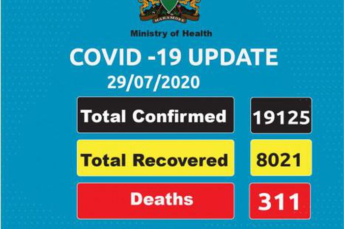 Ministry of Health, Kenya