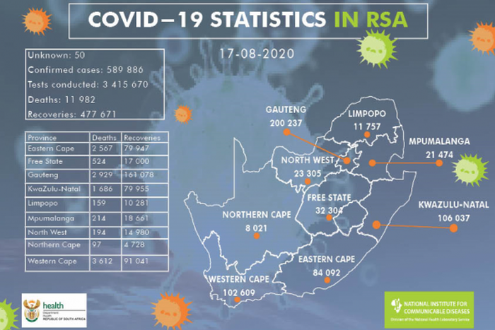 National Institute for Communicable Diseases, South Africa (NICD)