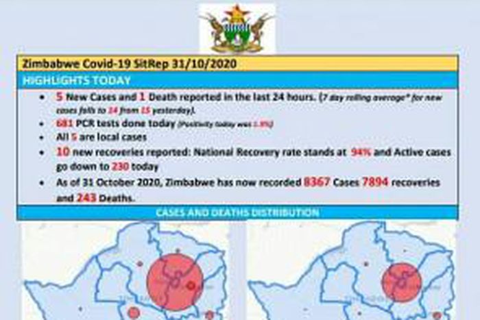Ministry of Health and Child Care, Zimbabwe