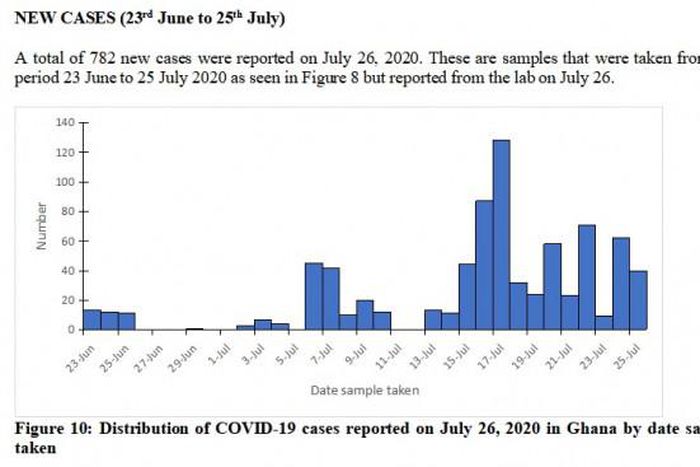 Disease Surveillance Department, Ghana Health Service