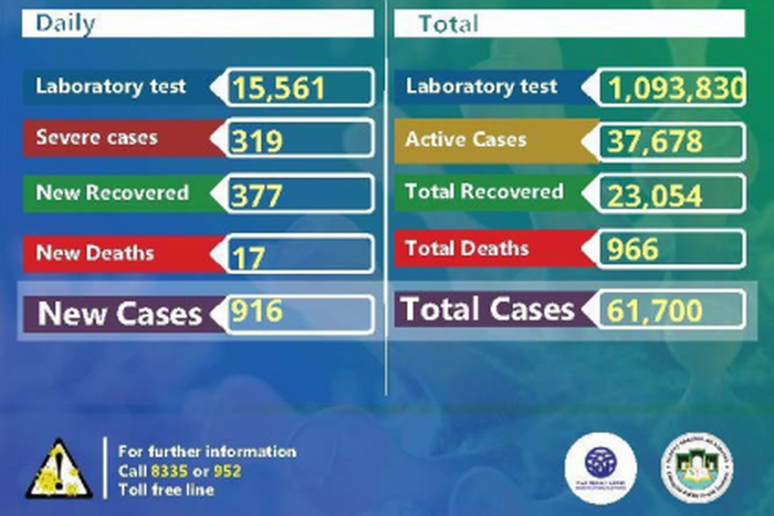 Ministry of Health, Ethiopia