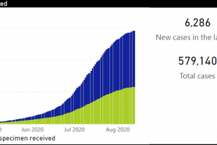 National Institute for Communicable Diseases, South Africa (NICD)