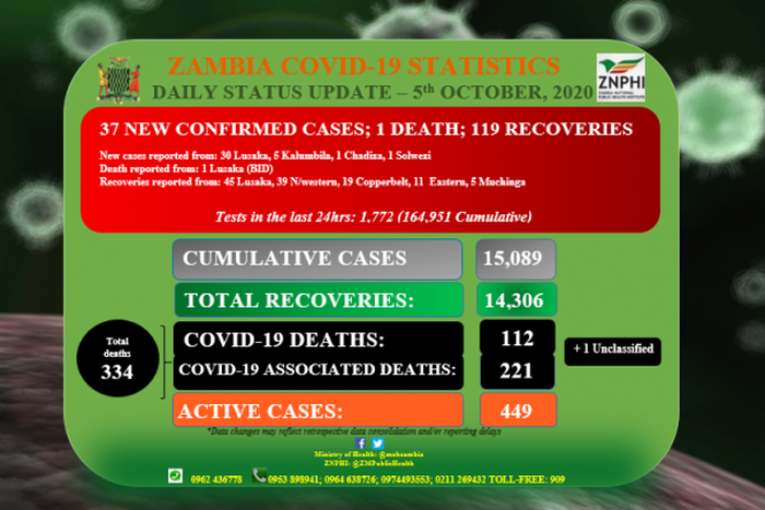 Zambia National Public Health Institute (ZNPHI)