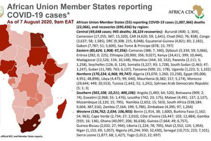 Africa Centres for Disease Control and Prevention (Africa CDC)