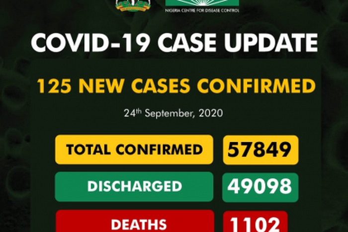 Nigeria Centre for Disease Control (NCDC)