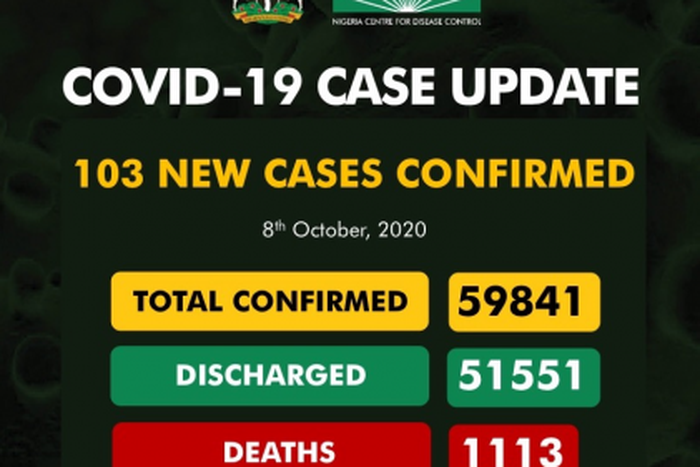 Nigeria Centre for Disease Control (NCDC)