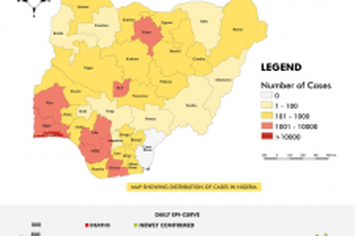 Nigeria Centre for Disease Control (NCDC)