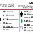 Ministry of Health and Population, Republic of Malawi
