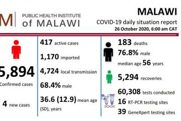 Ministry of Health and Population, Republic of Malawi