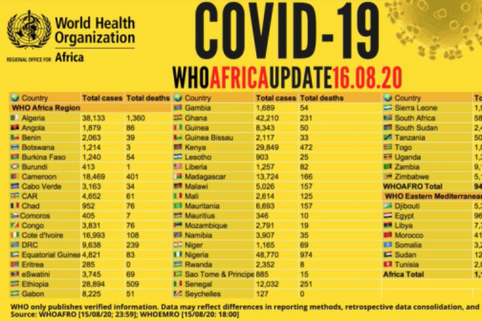 WHO Regional Office for Africa