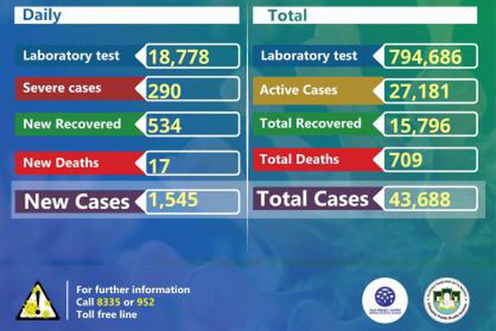 Ministry of Health, Ethiopia