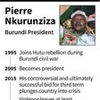 Burundian President Pierre Nkurunziza