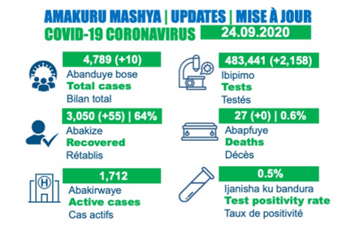 Ministry of Health, Republic of Rwanda